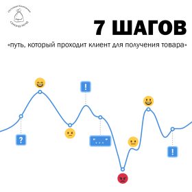 шаги к прибыли