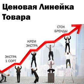 ценовая линейка
